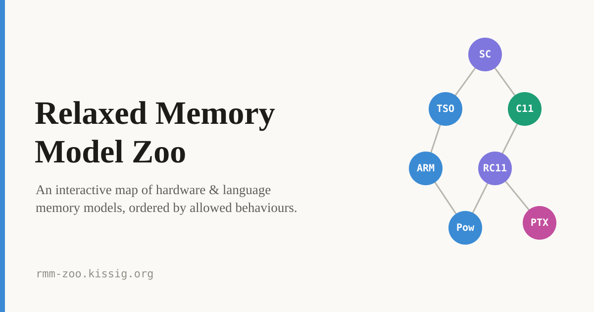 rmm-zoo.kissig.org image